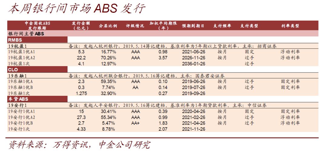 大额资金的界定标准