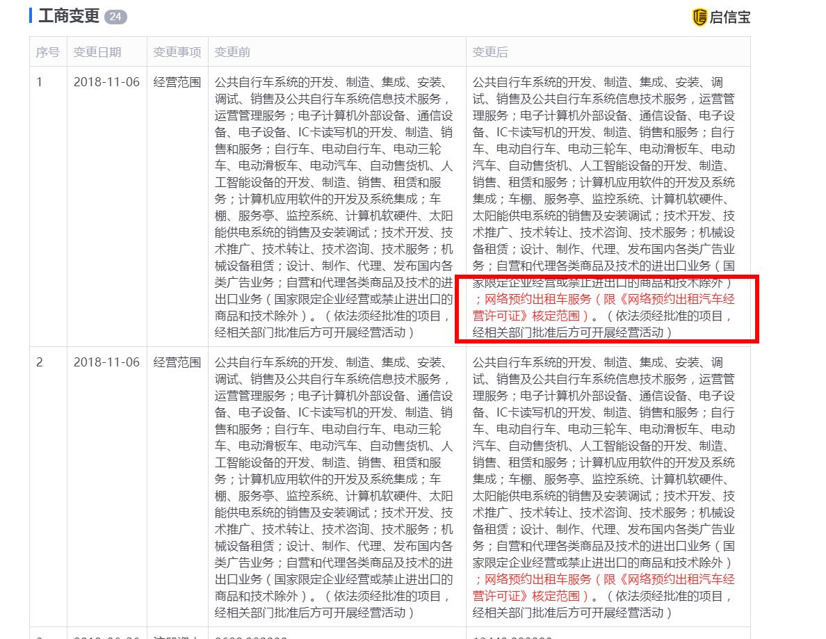 不做共享单车做网约，永安行入局网约车市场有