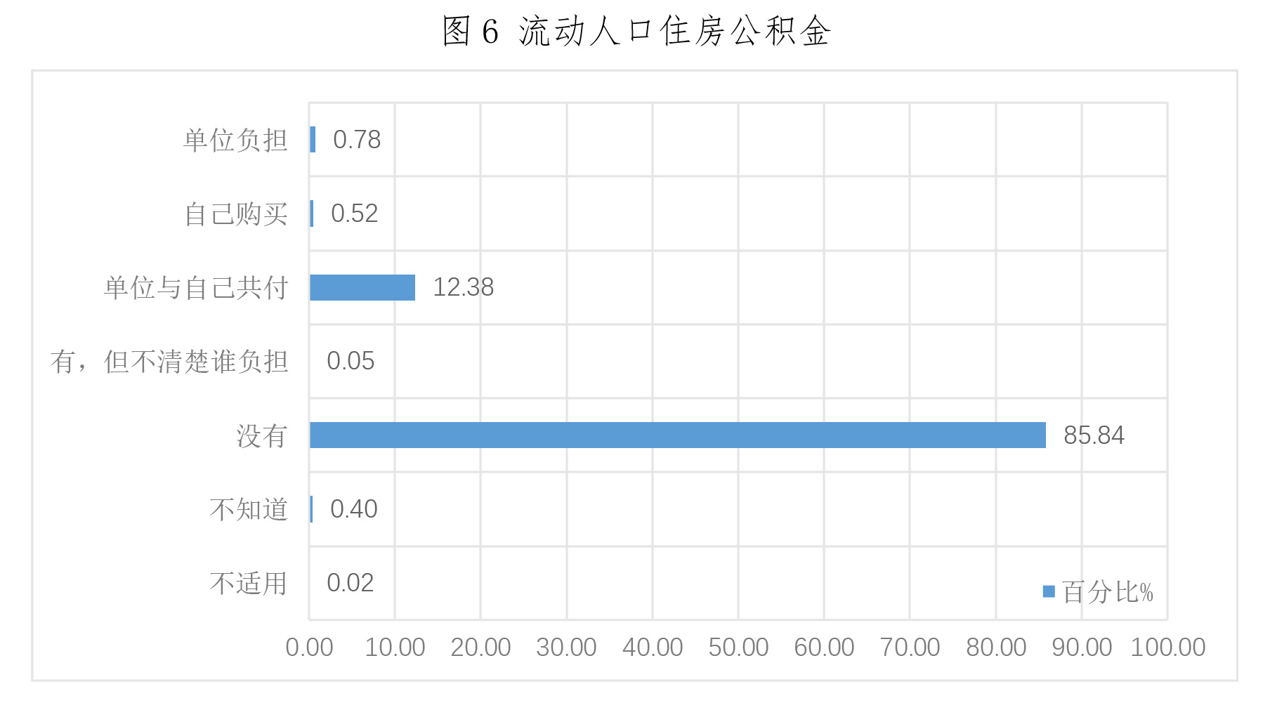 如何查询流动人口_人口流动