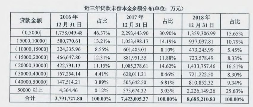 捷信史上最详细数据！在97家银行获617亿授信，贷款平均利率20.74%