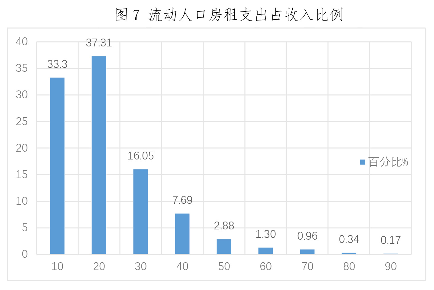 流动人口的调查方法_人口流动(2)