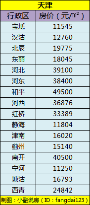 四个直辖市人口排行_四个直辖市(2)