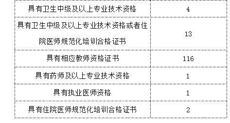 重庆2019年人口_...7人,免笔试,重庆医疗卫生健康事业单位2019诚意招聘(2)