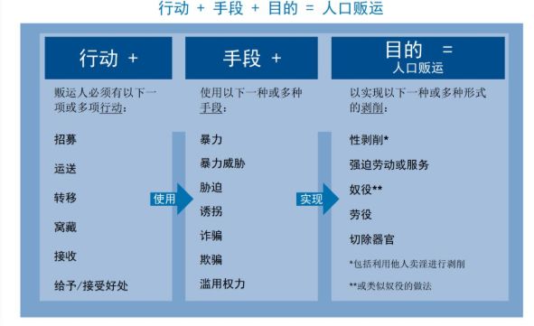 暗网 贩卖人口_章莹颖确认遇害,残酷变态的底层黑暗才被揭穿,我们不愿相信的