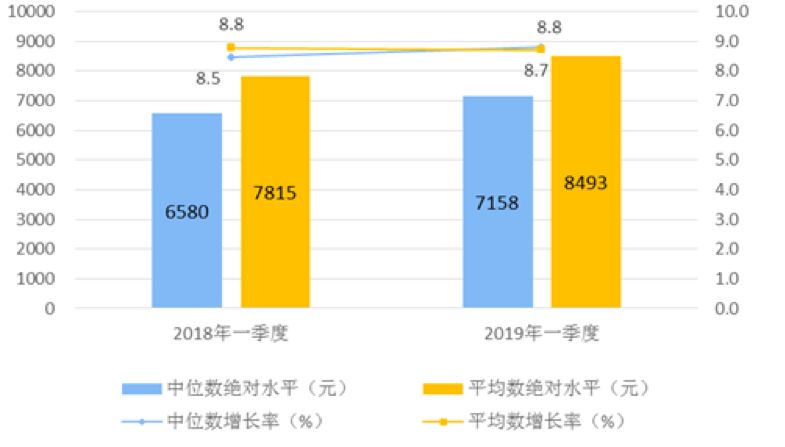 2019年江苏省人口_2019江苏省中医药研究院招聘人员面试资格复审公告