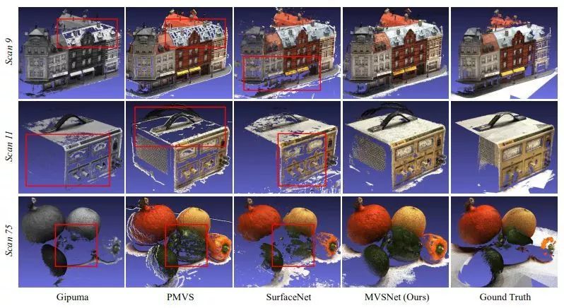 【泡泡图灵智库】mvsnet:非结构化多视图立体的深度推估(eccv)