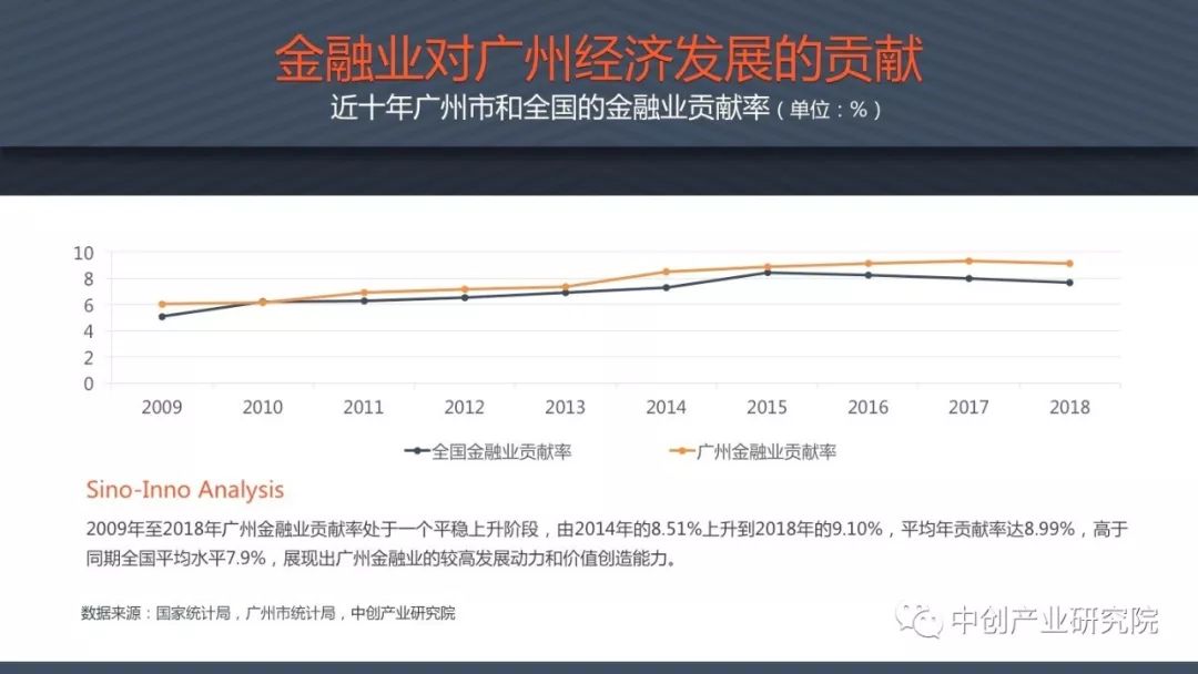 2019年经济分析报告_2019年粤港澳大湾区金融科技分析报告