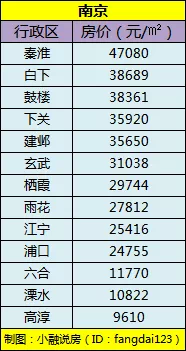 2019年全国常住人口_2019全国主要城市人口吸引力榜单出炉 南通位居全国第38位(2)