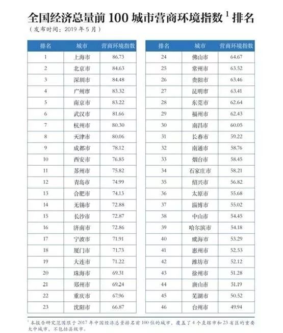 2019全国城市人口_2019全国主要城市人口吸引力榜单出炉 南通位居全国第38位