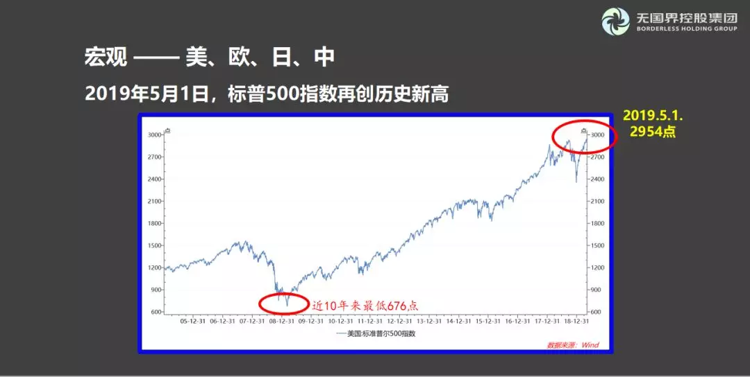 2019人口结构_人才经济论坛 2019 人口结构巨变下的人才长期战略丨活动报名