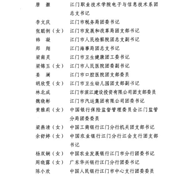 喜讯优秀新会这些集体和个人获得江门市荣誉