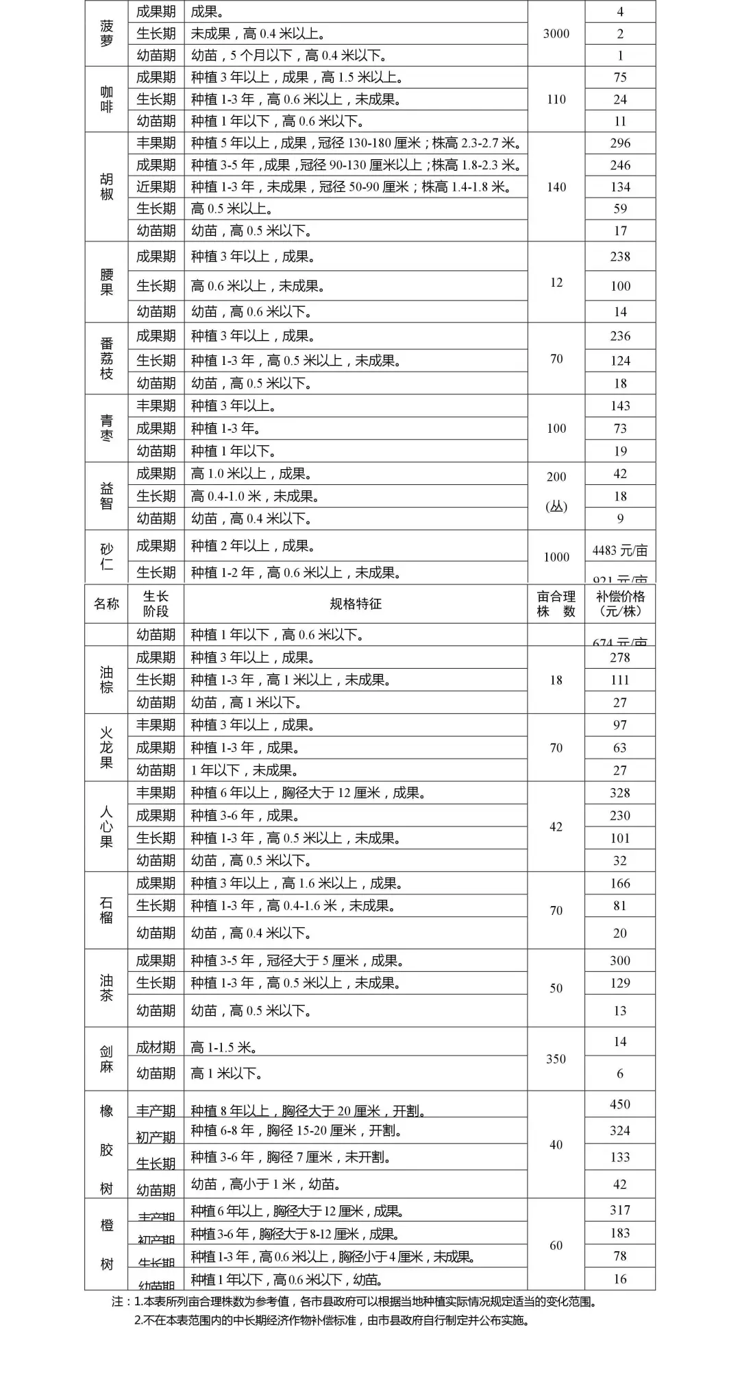 拆扦按人口赔偿标准_标准体重身高对照表(2)