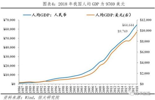 一产gdp比重低_海外 越南投资考察记录报告(3)