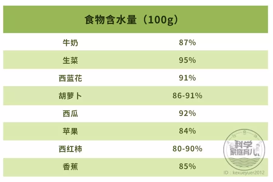                     原创            天热了，要不要给娃“多喂水“？停！这3种水，一口也别喝！