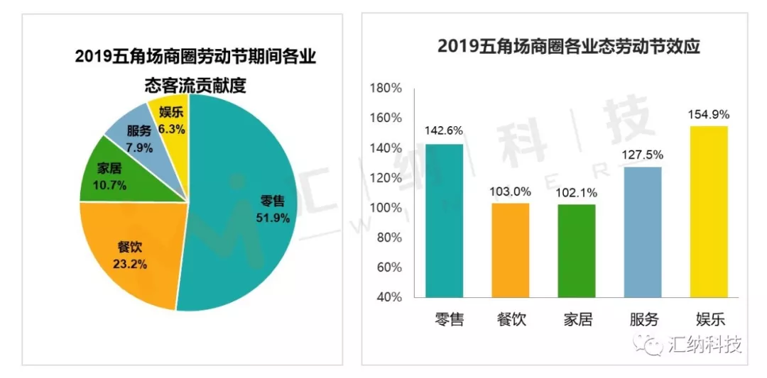 聚汇数据南宁GDP_南宁大嘉汇东城平面图(3)