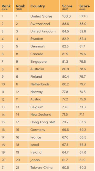 美国排名前十_美国著名艳星排名前10(2)