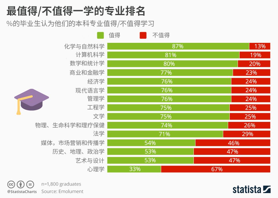 美版知乎 2020年gdp_2020年微信头像图片