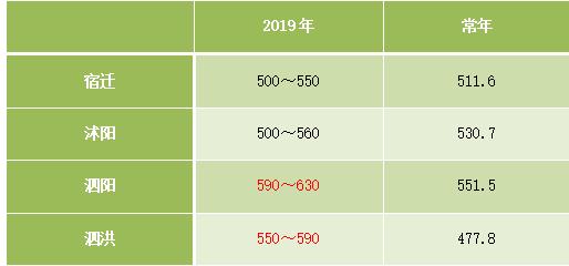 宿迁人口走势_宿迁三台山图片