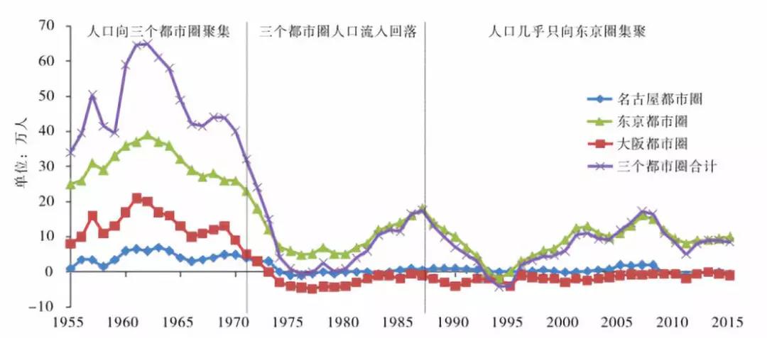 日本人口负增长_日本人口负增长(3)