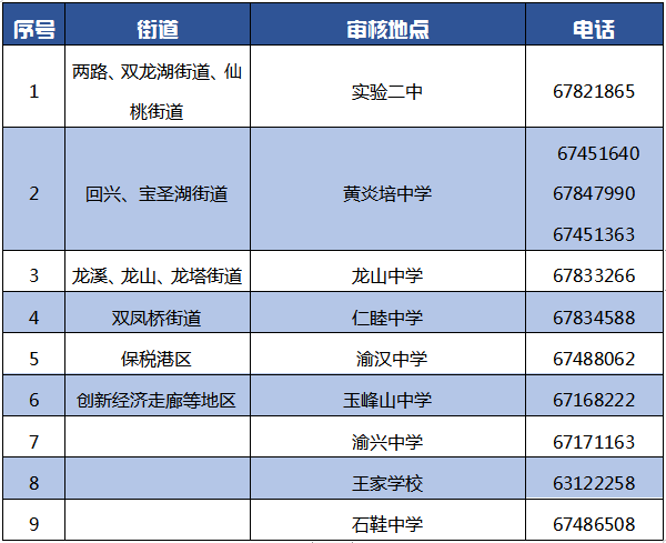 渝北人口普查人数_重庆渝北(2)