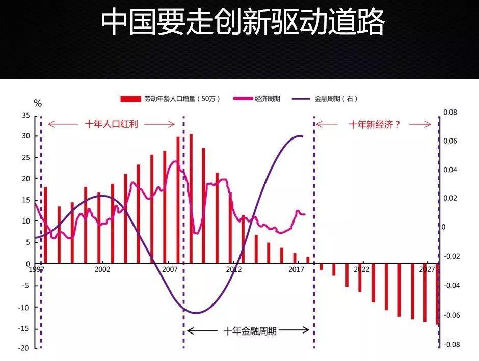 人口红利_微口袋下的人口红利