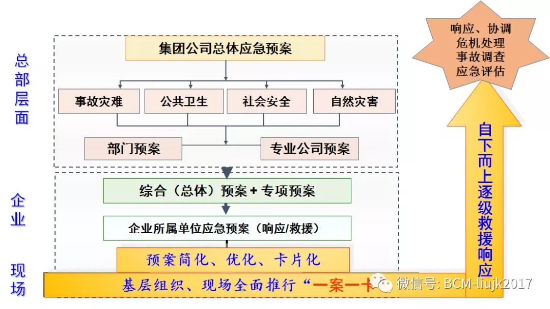 某大型企业集团应急预案体系