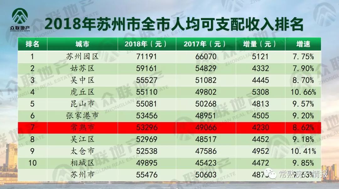 常熟市有多少人口_常熟市地图