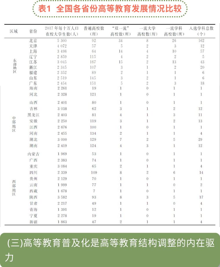 学龄人口比例_段的在学人数和学龄人口之间的比例.统计初中的学龄人口是12(3)