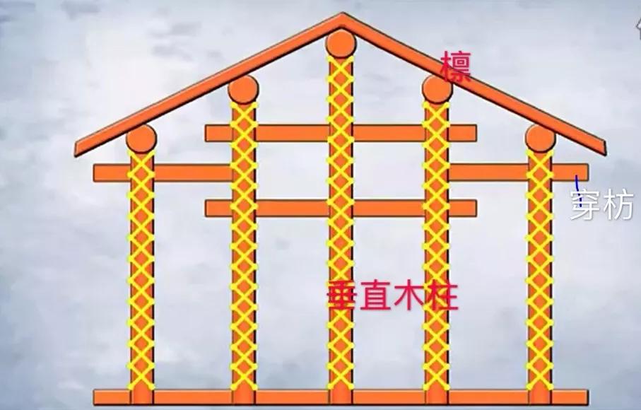 穿斗式木架结构井干式木架结构常出现在我国的东北部地区,由于井干式