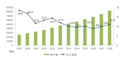 丽水乡镇人口及GDP_全面二孩政策也挽救不了中国人口形势了(3)