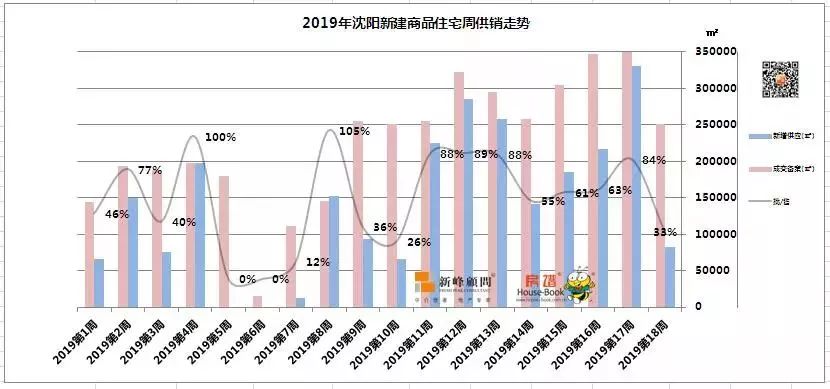 府场gdp(3)