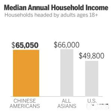 中国人口报订价_中国人口大迁移(2)