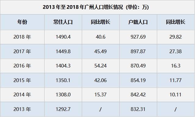 基于逻辑回归的欺诈人口属性分析_香港回归(2)