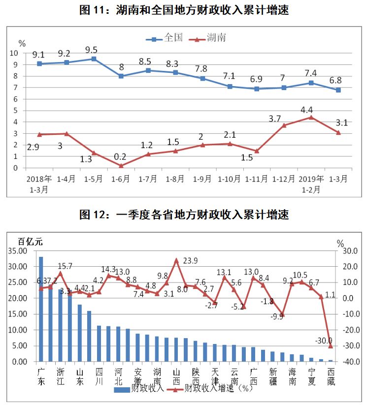 河北河南经济总量对比_闻官军收河南河北图片(3)