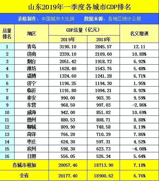 银川与兰州哪个gdp高_国内最为市民 着想 省会