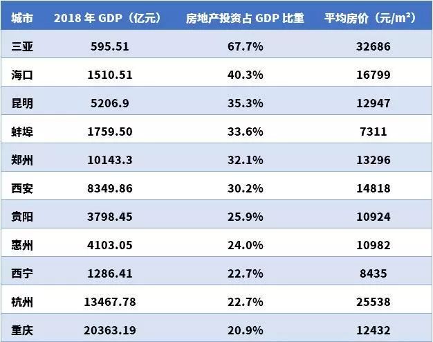 2021投资占GDP比