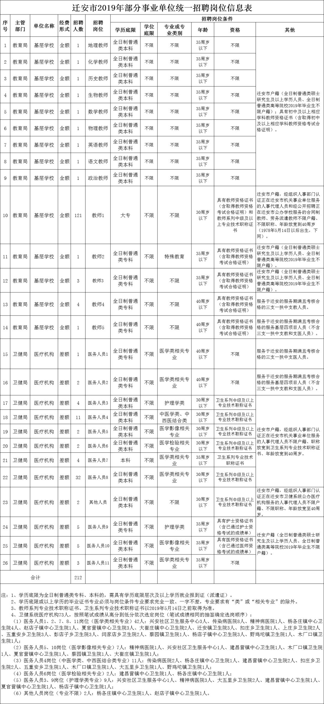 各市学历人口_陕西各市人口排名(2)