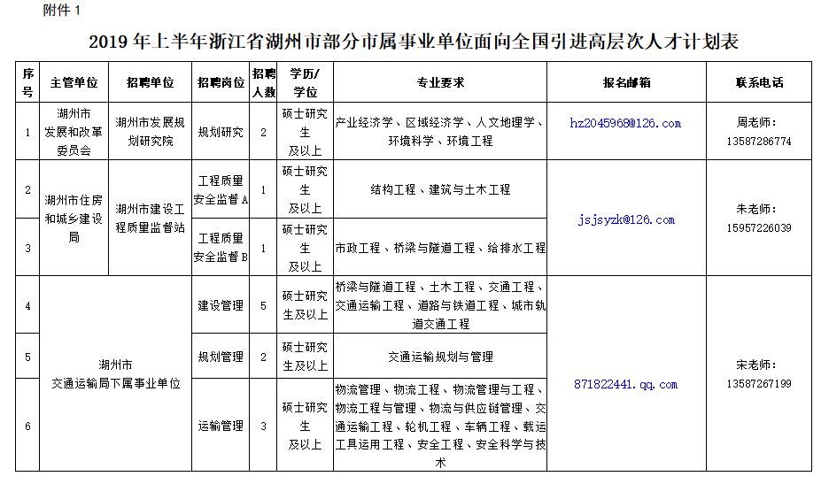 湖州事业单位招聘_2015下半年宁夏事业单位医疗类笔试辅导课程(4)