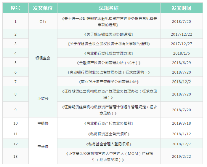 资管新规及配套细则要点解读