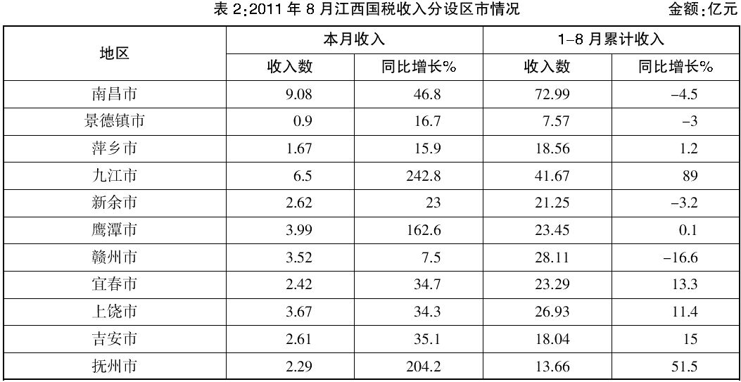 江西省gdp收税_江西省地图