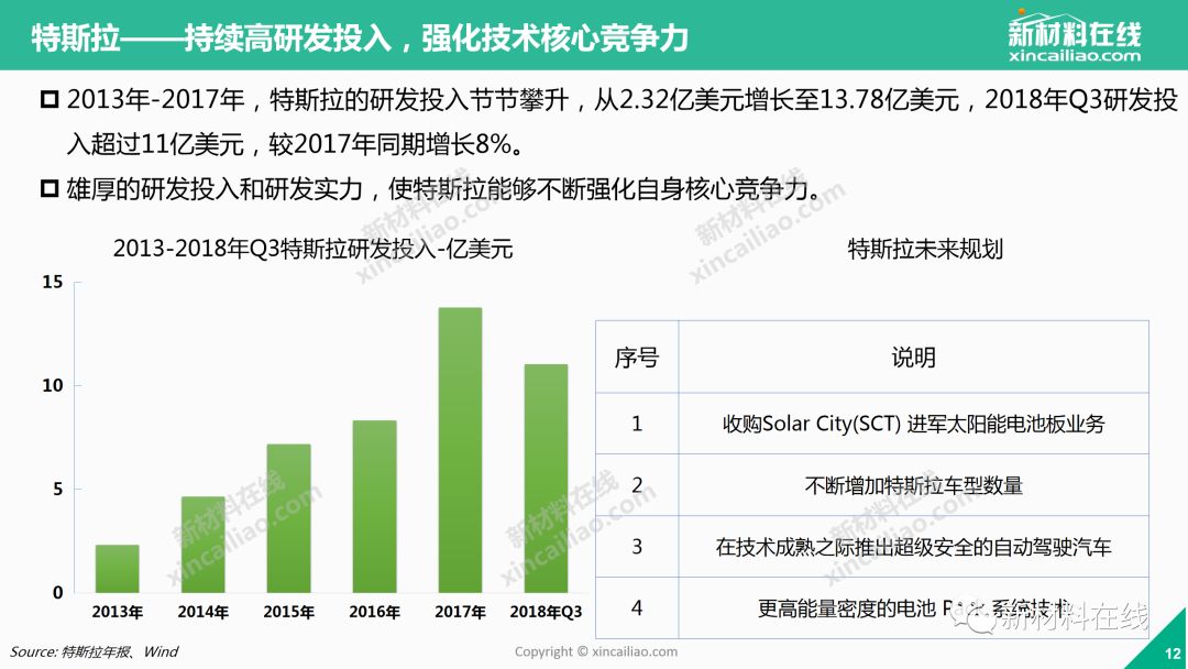 50页ppt 全方位解读特斯拉,比亚迪等新势力