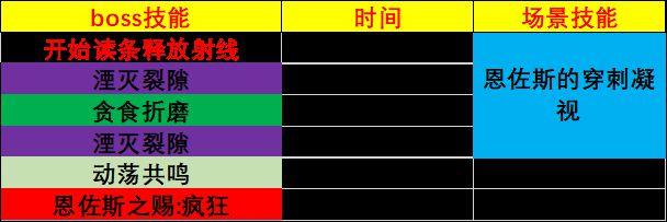 8.15复仇之潮:关于M乌纳特P3阶段坦克带位的心得 美高梅注册