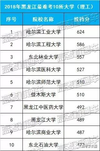哪里的大学分数线最高 1047ffe872314590893e707828423dff.jpeg