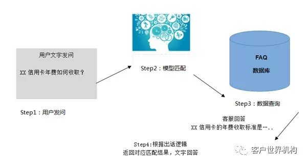 什么是人工智能训练师怎么操作 10906944e53b4eba9514d74f905ac30a.jpeg