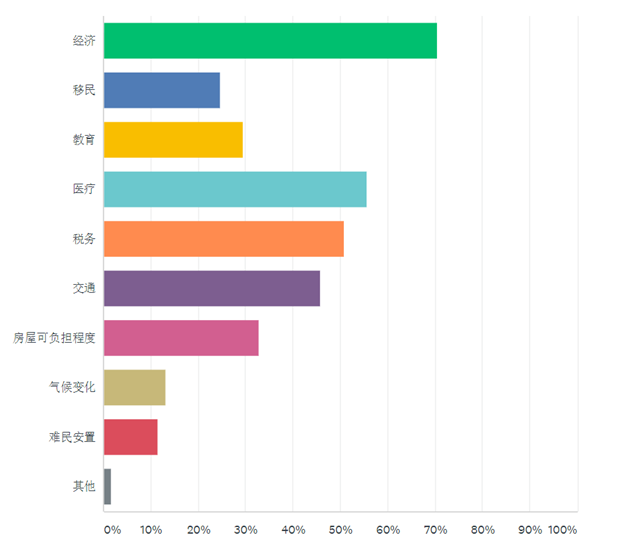 2019年澳大利亚经济_2019澳洲礼品展REED GIFT FAIRS 50年来首次向中国展商开放