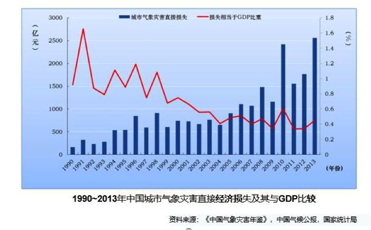 损失的gdp_半波损失图解(3)