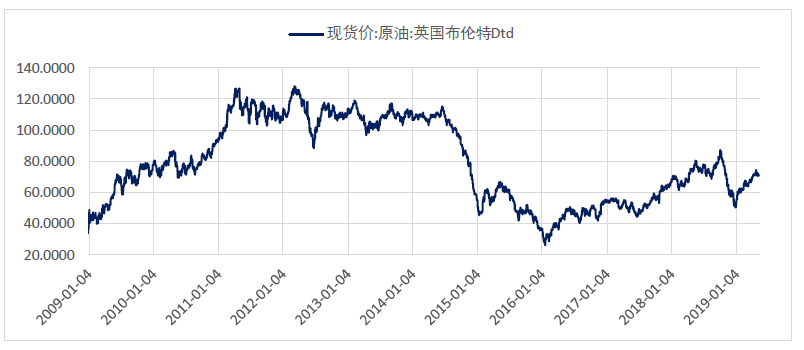 2019年6月宏观经济_2019年3月份宏观经济月报 春节错位扰动,经济数据偏弱