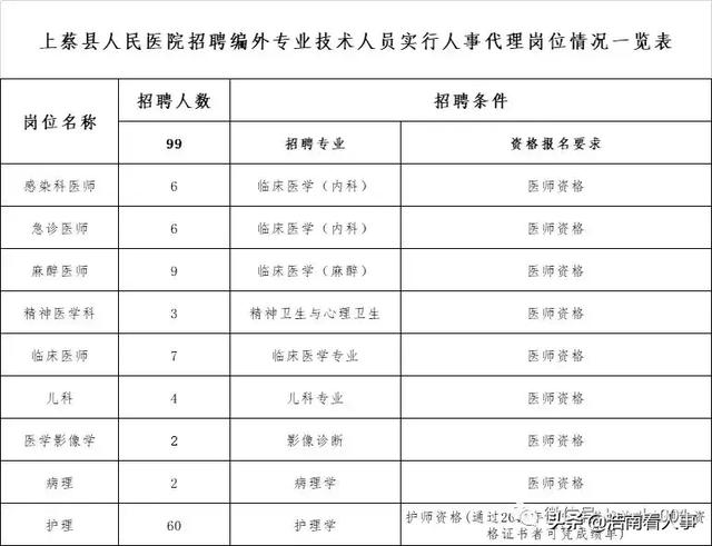 上蔡县人口2021总人数_上蔡县公开招聘公益性岗位人员12名(2)