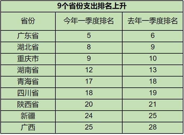 东北三省人口净迁移统计表_东北地区人口迁移图