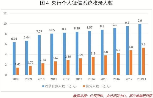 益姓人口_衣姓有多少人口 衣姓起源与分布(2)